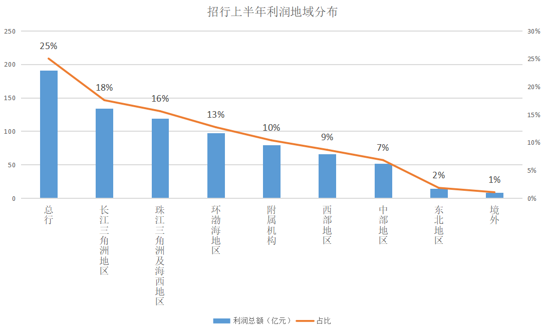 1637031815800005MaKZ.png 招商银行.png